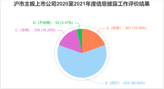 信披考評(píng)結(jié)果.png
